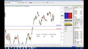 Position Sizing And Chart Trader With Tradestation