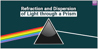 Dispersion Of Light Refraction