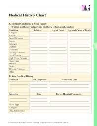 Fillable Online Medical History Chart Healthylearncom Fax