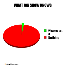 Jon Snow Pie Chart Game Of Thrones Meme Game Of Thrones