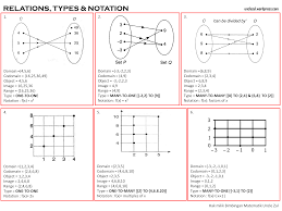 For igcse add math (paper 1) what happen in that live: Forrm 4 Add Maths Functions Bimbingan Matematik Uncle Zul