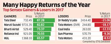 Markets End 2017 With A Bang Sensex Reaches A Record High