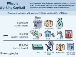 Working Capital Nwc Definition