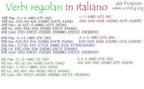Italian Verb Conjugation Chart Google Search Learning