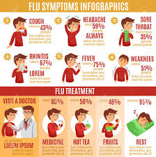 Flu Common Symptoms And Treatment Information Infographic Table