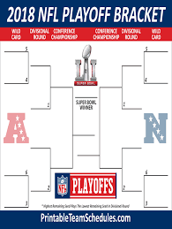 Nfl playoff picture on twitter. Nfl Playoff Bracket Maker Fill Online Printable Fillable Blank Pdffiller