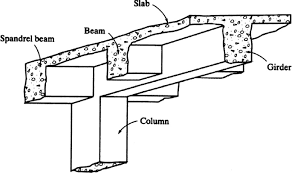 girder beam slab system springerlink