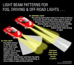 light beam pattern definitions