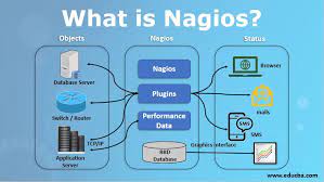 what is nagios uses importance and