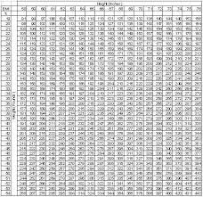 Weight Room Max Percentage Chart Max Lift Chart Weight Room