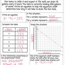 Linear Equations Relationship Real