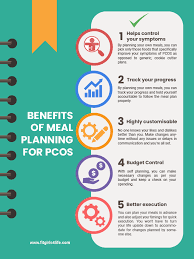 pcos meal planning 7 easy steps to