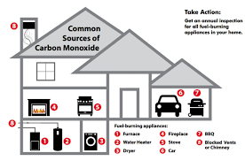 carbon monoxide detector placement