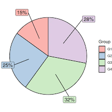 pie chart with labels outside in