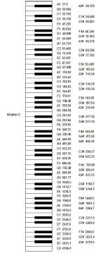 Mastering Frequency Chart Unmistakable Music Instrument