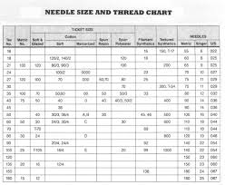 Sewing Machine Needle And Thread Size Chart Www