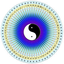 I Ching Fractal Holographic Universe