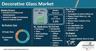 Decorative Glass Market Size Growth