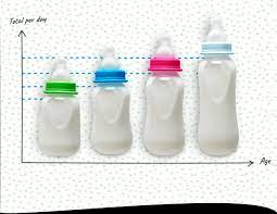 infant formula feeding guide similac