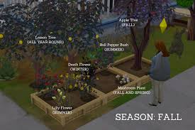 The Best Sims 4 Grow Plant Cheat