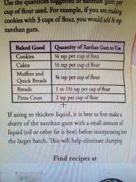 Xanthan Gum Usage Chart Keto Diet Keto Gluten Muffins