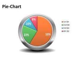 3d pie chart powerpoint template