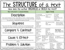 Text Structure Anchor Chart Reading Informational Text