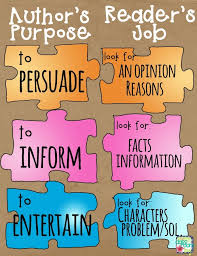 An Anchor Chart For Teaching Authors Purpose The