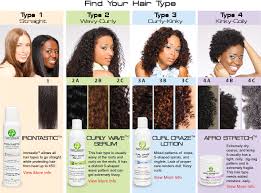 Natural Hair Curl Type Chart Sbiroregon Org