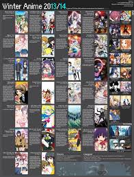 Crunchyroll Forum Winter 2013 Anime Chart