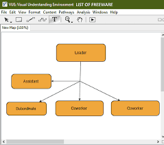 5 Best Free Open Source ORG Chart Software For Windows