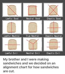Bread Alignment Chart Tumblr Funny Funny Jokes Funny