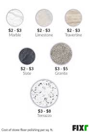 fixr com stone floor polishing cost
