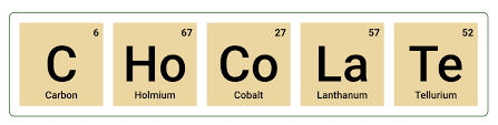 periodic table element symbol