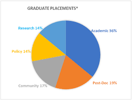 Cra Graduate Placements Ph D In Community Research And