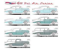 what is a tri five chevy 1955 1956