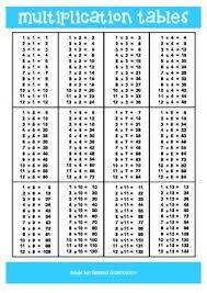 Multiplication Times Tables Chart