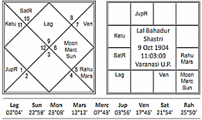 Vedic Astrology Whose Heart Is It Anyway