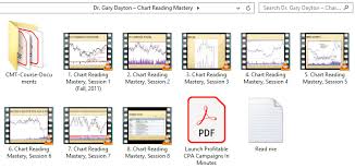 Download Dr Gary Dayton Chart Reading Mastery Fast Release
