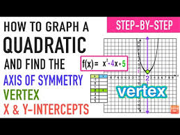 Graph A Quadratic And Find Intercepts