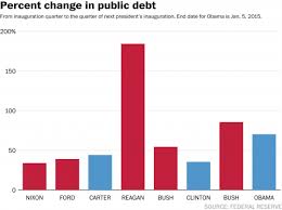 The Story Behind Obama And The National Debt In 7 Charts
