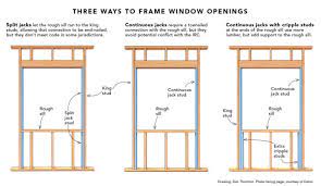 A window frame is the window's structural support. Split Jacks When Framing A Window Opening Fine Homebuilding