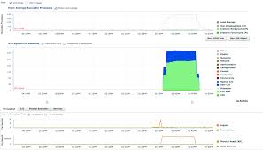 Oracle Cloud Infrastructure Oci Benchmarking Oracles