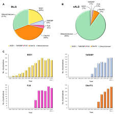 pathogenic genome signatures