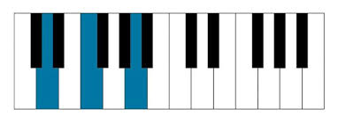 Chords in the key of d major. Piano Fingering Exercises Scales Chords And More