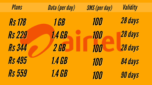 Airtel Has Launched 5 New Prepaid Plans With Up To 126 Gb