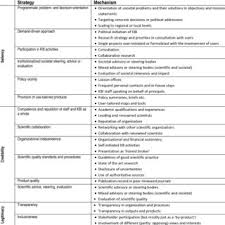 Organizational Structure Of Kfc Download Scientific Diagram