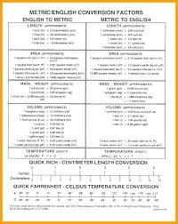 Organized Metric Conversion Chart Fahrenheit Celsius Convert