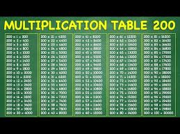 multiplication table 200 you