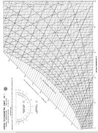 a psychrometric chart at sea level